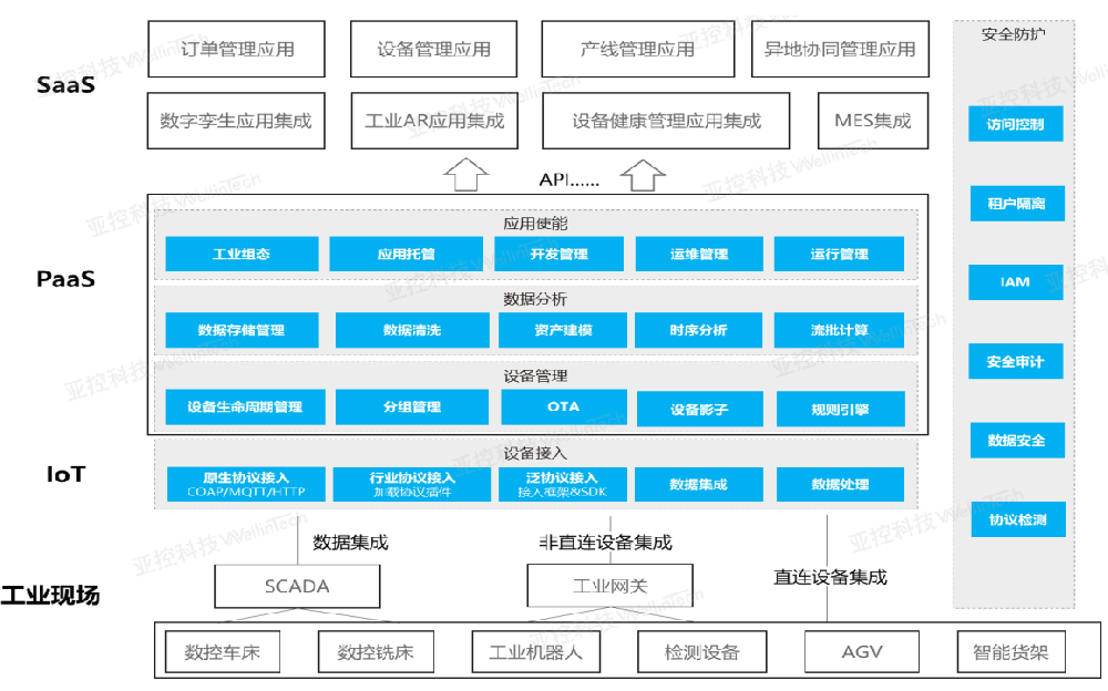 上传数据系统