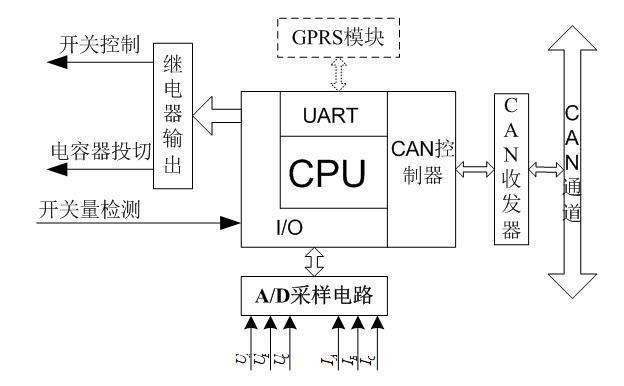 应用系统采集硬件